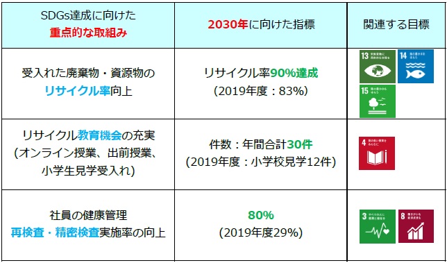 sdgs sengen.jpg