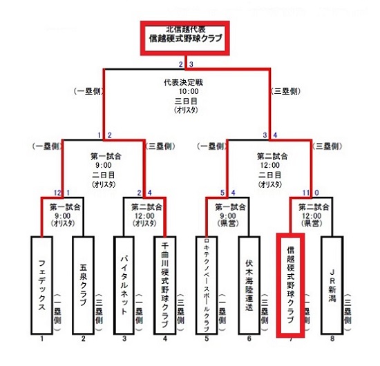 20190614_トーナメント表決勝スコア.jpg